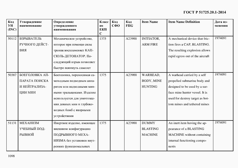 Страница 1106 ГОСТ Р 51725.20.1-2014