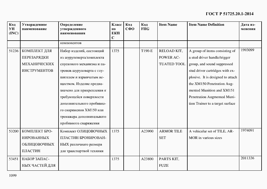 Страница 1107 ГОСТ Р 51725.20.1-2014