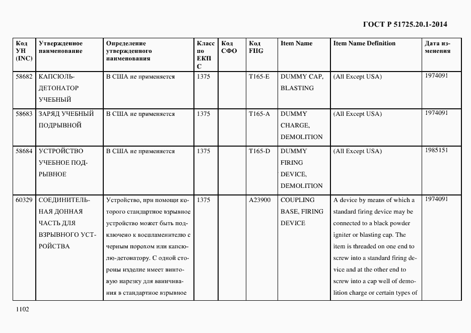 Страница 1110 ГОСТ Р 51725.20.1-2014
