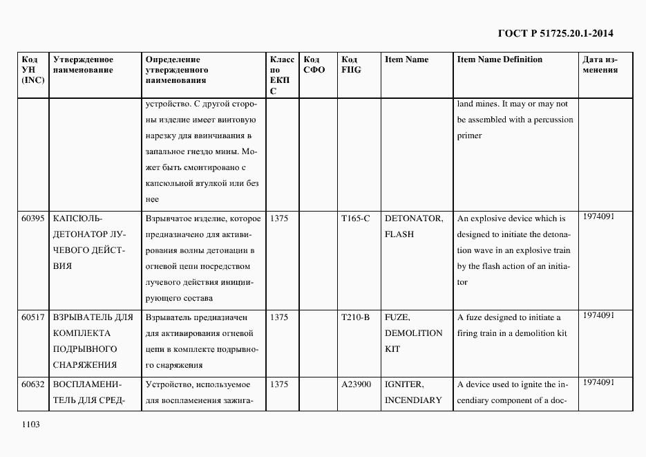 Страница 1111 ГОСТ Р 51725.20.1-2014