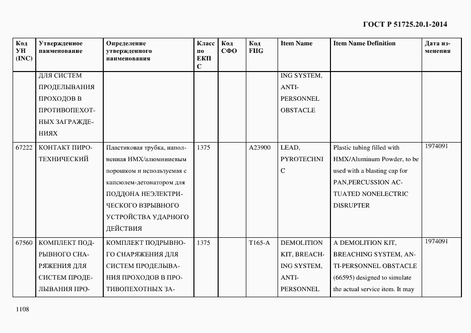 Страница 1116 ГОСТ Р 51725.20.1-2014