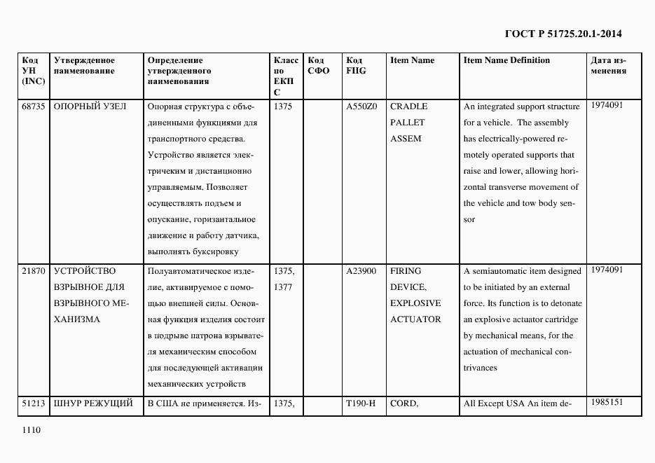 Страница 1118 ГОСТ Р 51725.20.1-2014