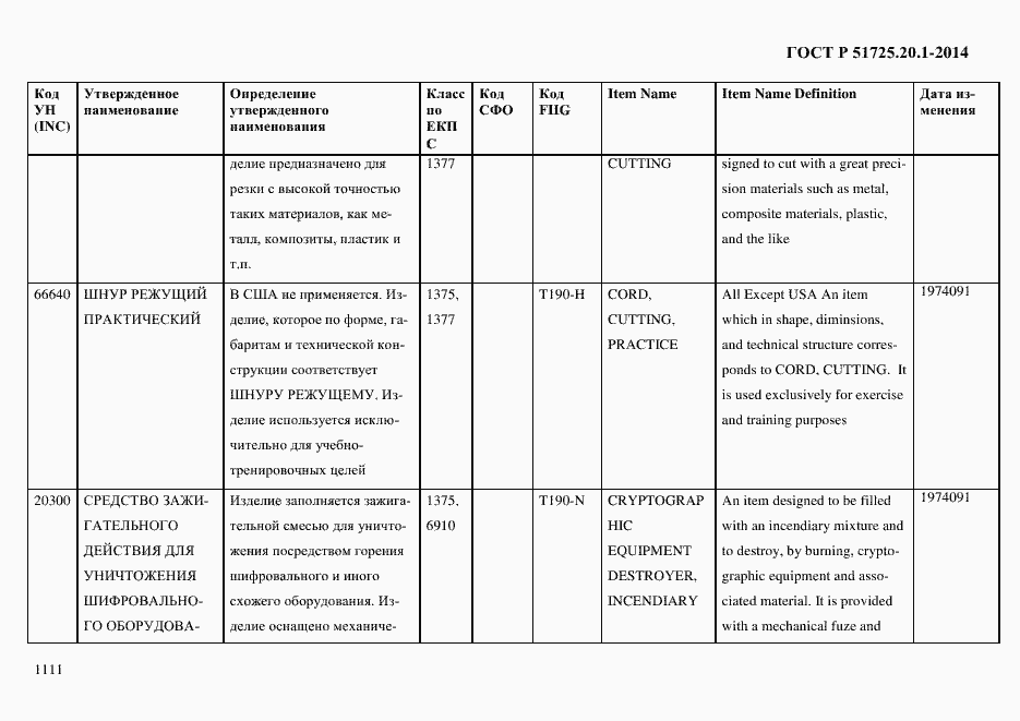 Страница 1119 ГОСТ Р 51725.20.1-2014