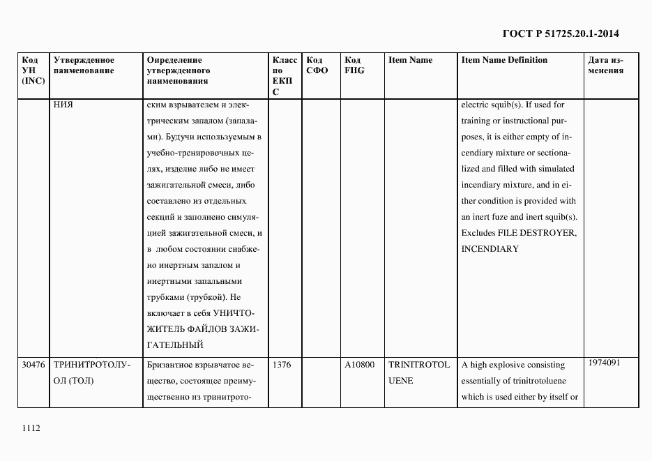 Страница 1120 ГОСТ Р 51725.20.1-2014