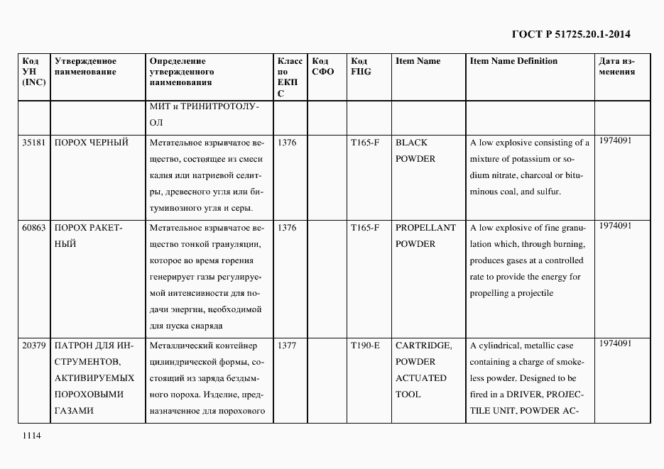 Страница 1122 ГОСТ Р 51725.20.1-2014