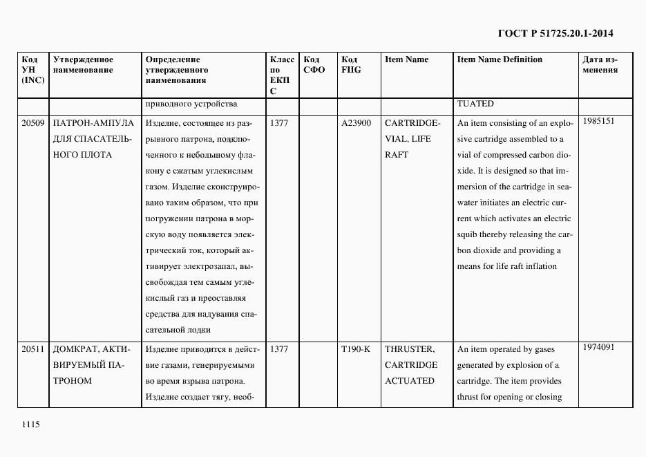 Страница 1123 ГОСТ Р 51725.20.1-2014