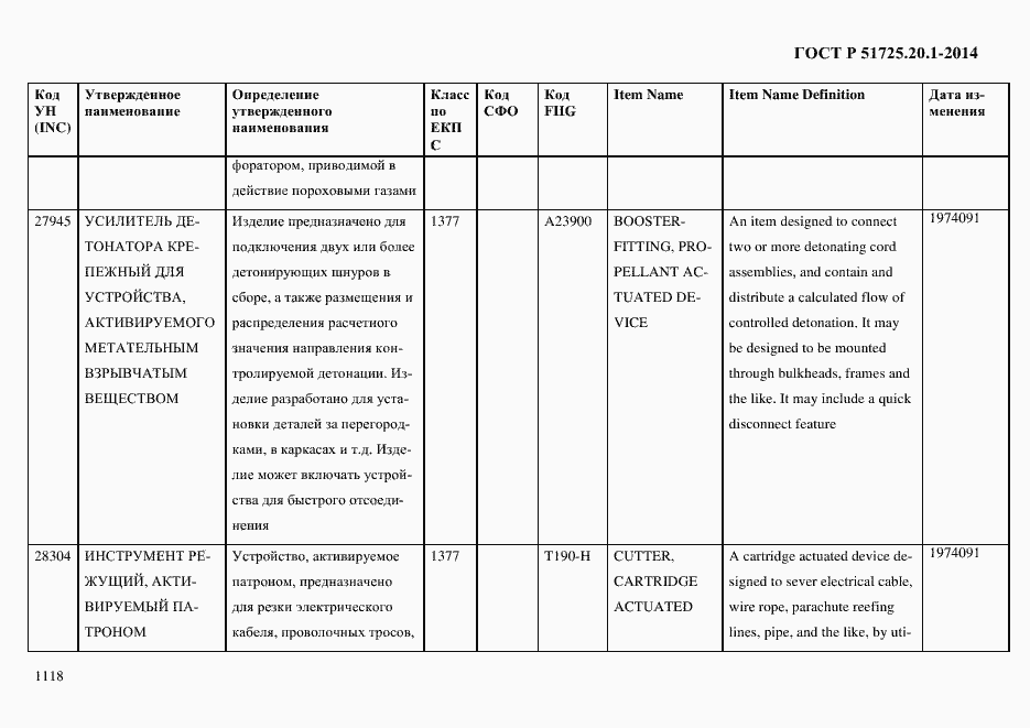 Страница 1126 ГОСТ Р 51725.20.1-2014