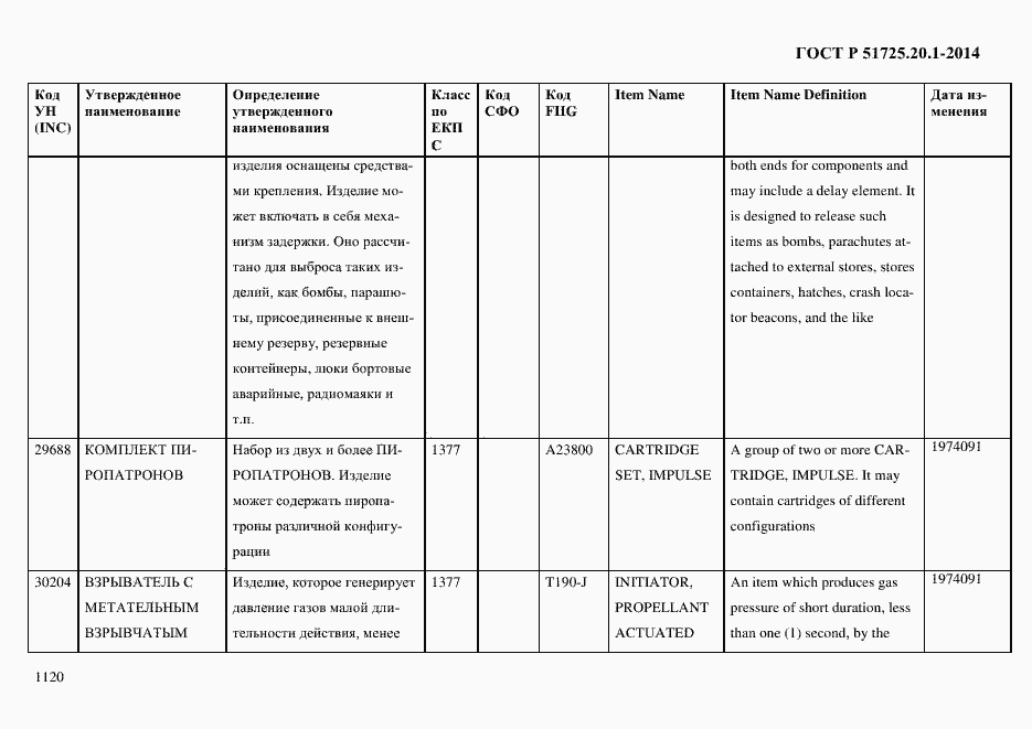 Страница 1128 ГОСТ Р 51725.20.1-2014
