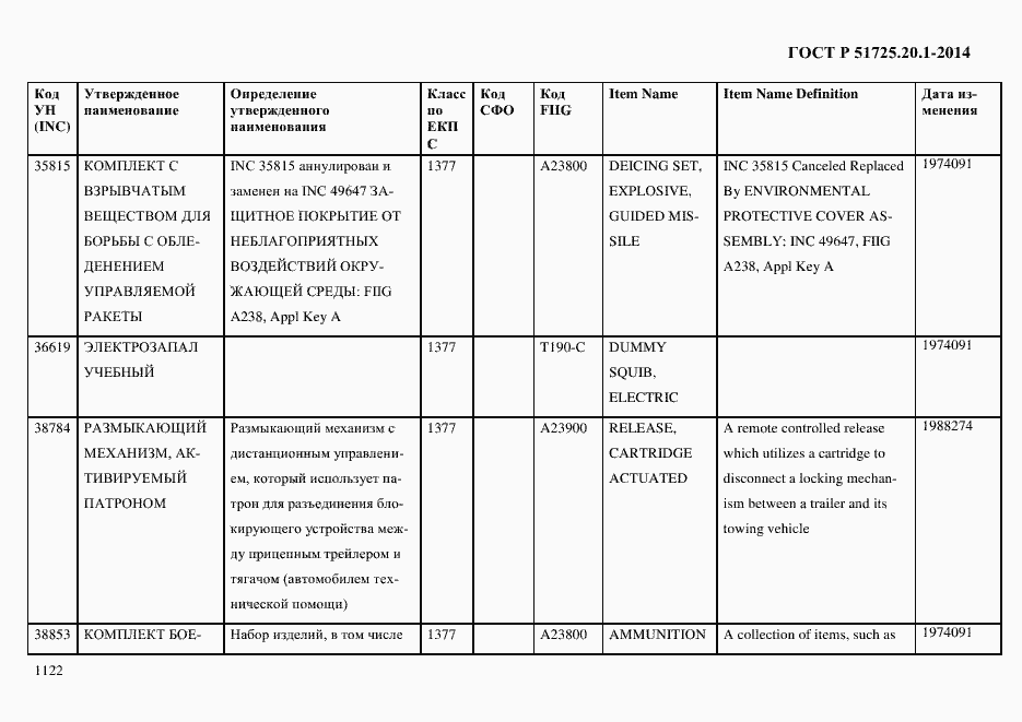 Страница 1130 ГОСТ Р 51725.20.1-2014