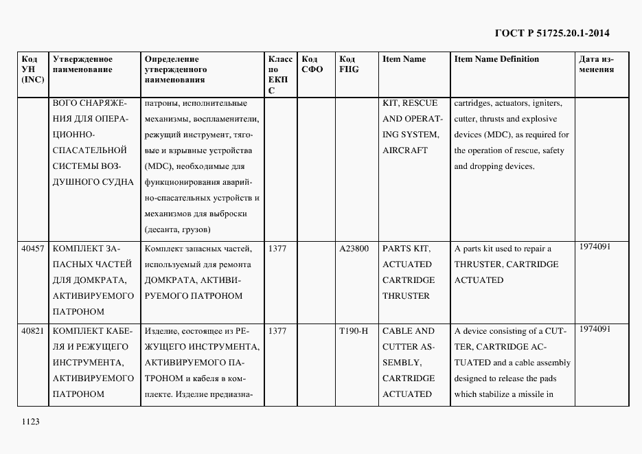 Страница 1131 ГОСТ Р 51725.20.1-2014