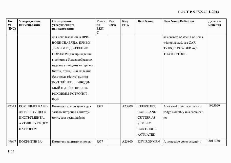Страница 1133 ГОСТ Р 51725.20.1-2014