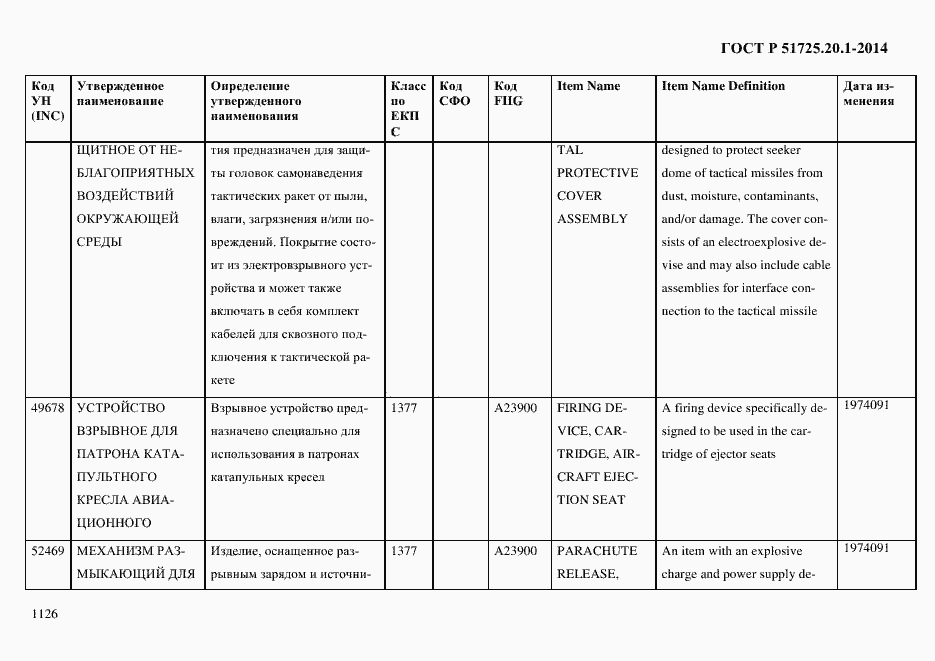 Страница 1134 ГОСТ Р 51725.20.1-2014