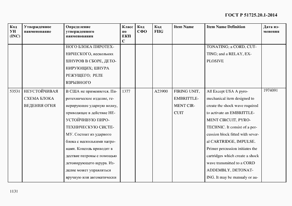 Страница 1139 ГОСТ Р 51725.20.1-2014