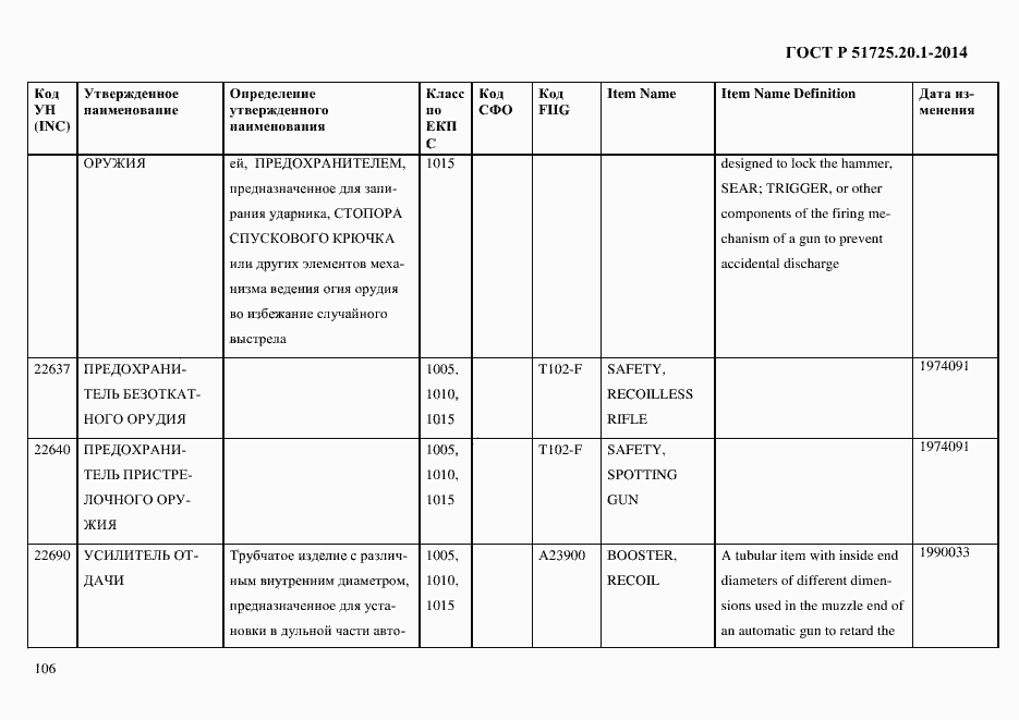 Страница 114 ГОСТ Р 51725.20.1-2014