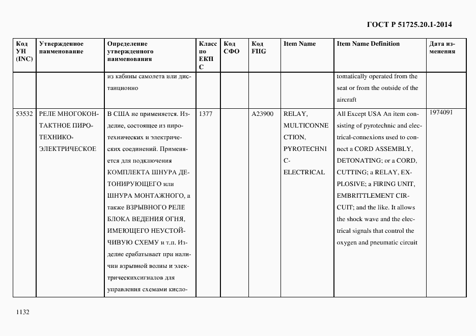 Страница 1140 ГОСТ Р 51725.20.1-2014
