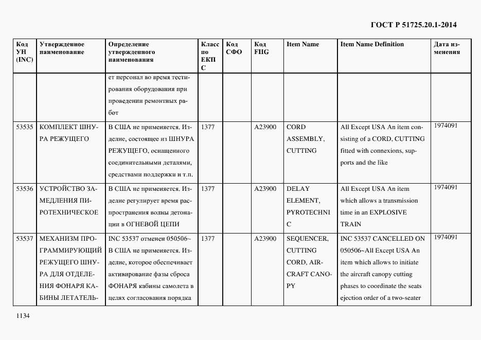 Страница 1142 ГОСТ Р 51725.20.1-2014