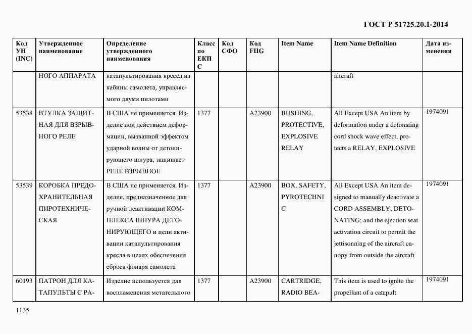 Страница 1143 ГОСТ Р 51725.20.1-2014
