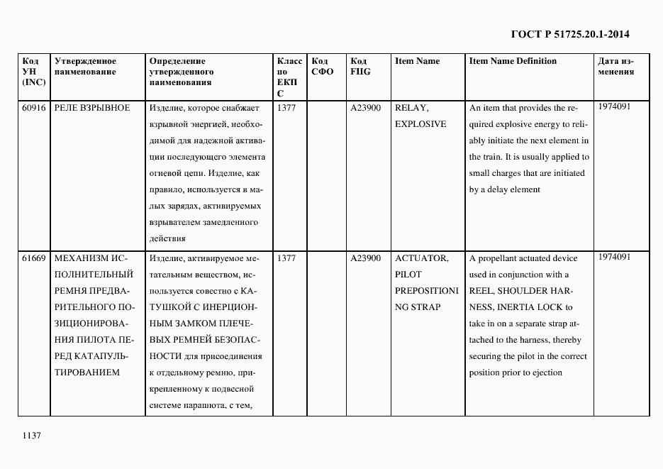 Страница 1145 ГОСТ Р 51725.20.1-2014