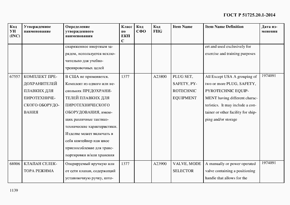 Страница 1147 ГОСТ Р 51725.20.1-2014