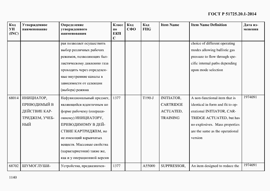 Страница 1148 ГОСТ Р 51725.20.1-2014