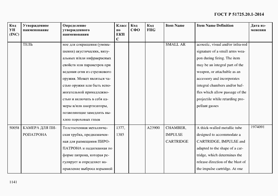 Страница 1149 ГОСТ Р 51725.20.1-2014