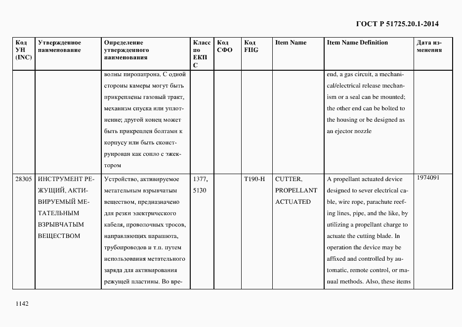 Страница 1150 ГОСТ Р 51725.20.1-2014