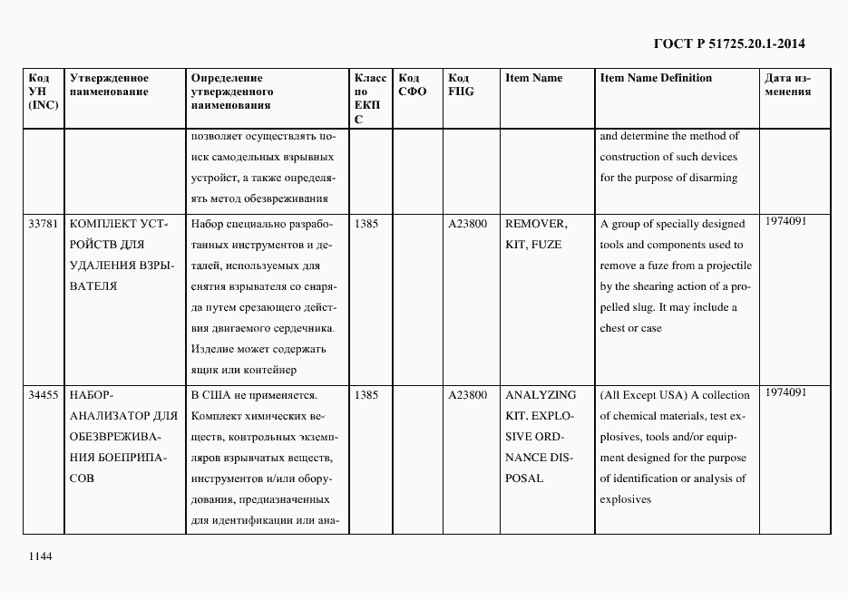Страница 1152 ГОСТ Р 51725.20.1-2014