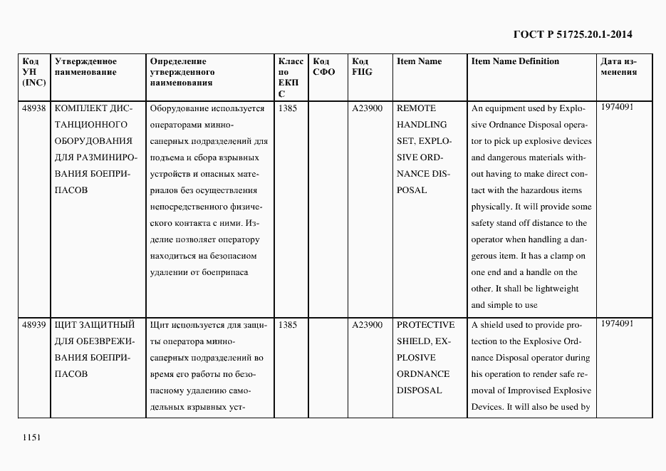 Страница 1159 ГОСТ Р 51725.20.1-2014