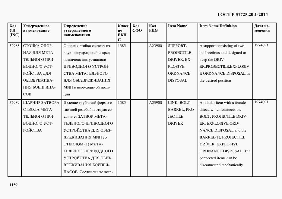 Страница 1167 ГОСТ Р 51725.20.1-2014