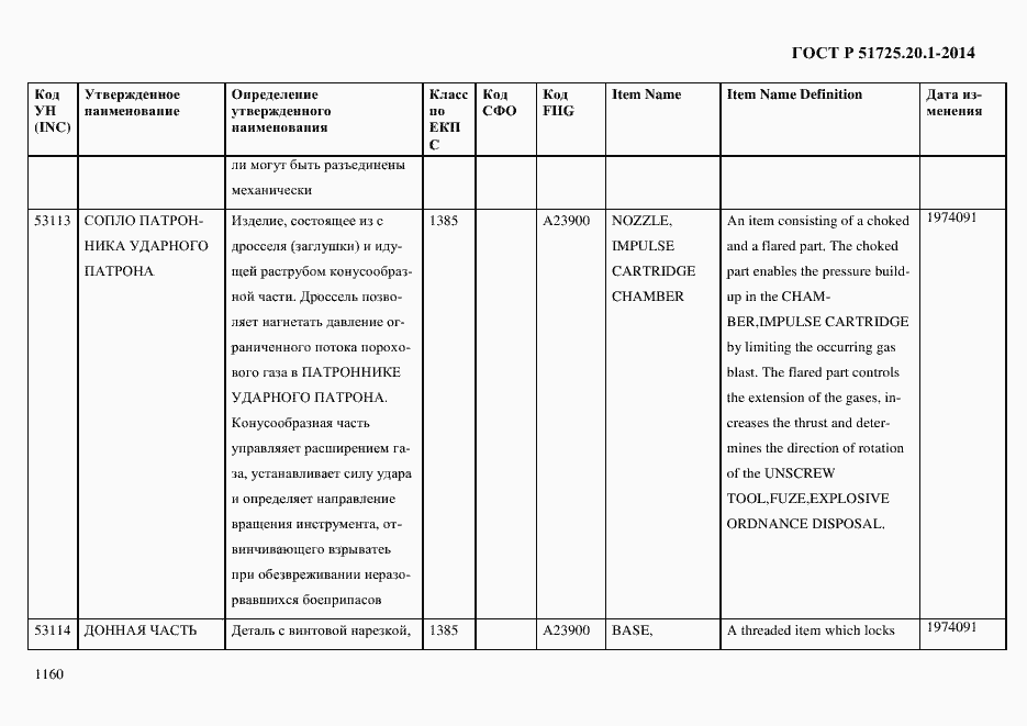 Страница 1168 ГОСТ Р 51725.20.1-2014
