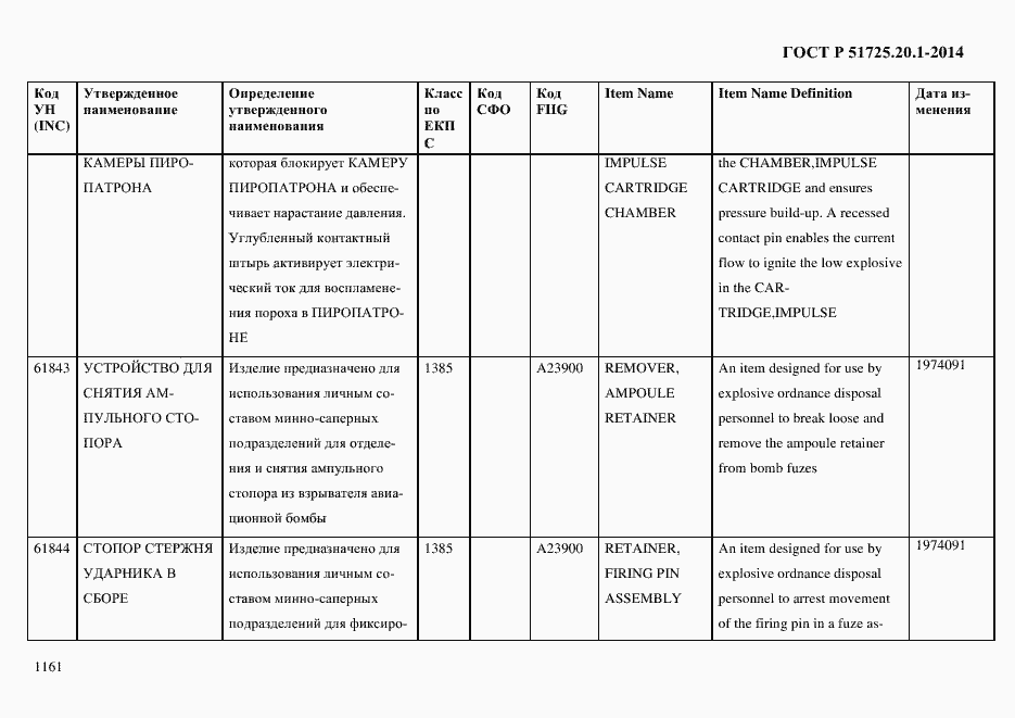 Страница 1169 ГОСТ Р 51725.20.1-2014