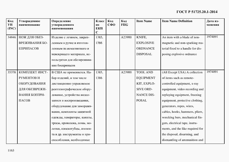 Страница 1171 ГОСТ Р 51725.20.1-2014