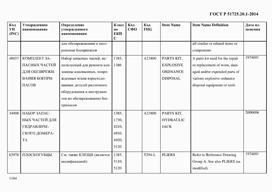 Страница 1172 ГОСТ Р 51725.20.1-2014
