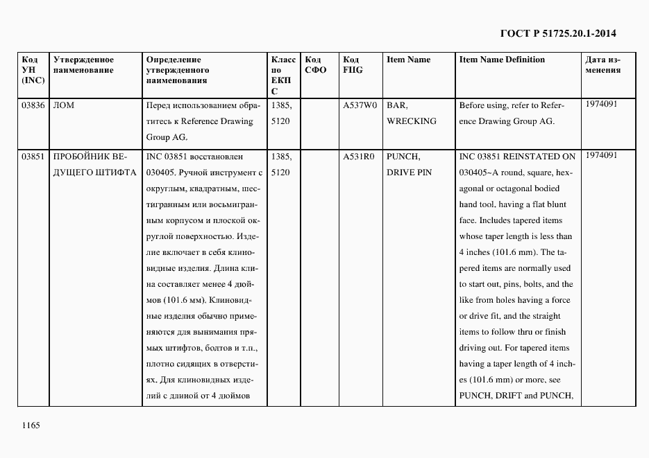 Страница 1173 ГОСТ Р 51725.20.1-2014