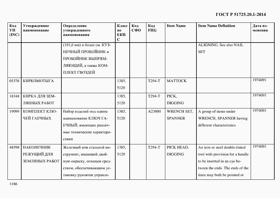 Страница 1174 ГОСТ Р 51725.20.1-2014