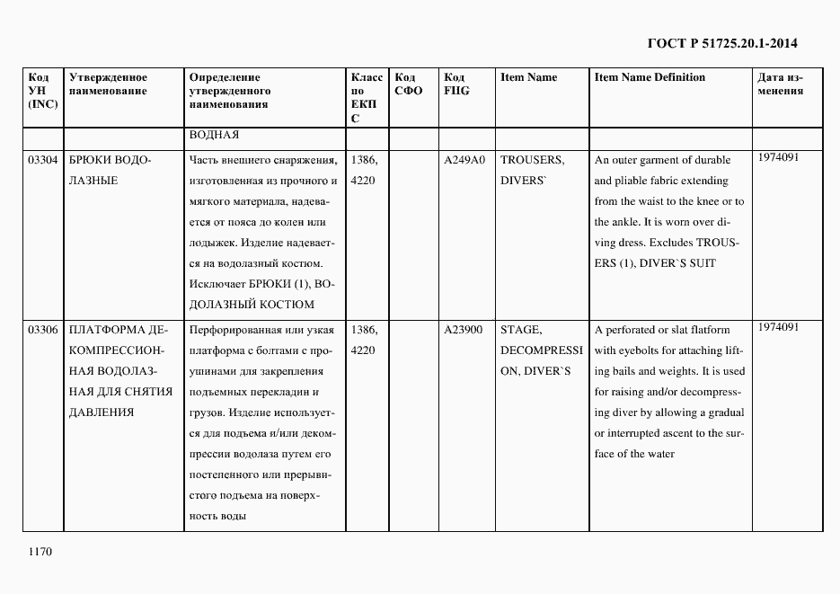 Страница 1178 ГОСТ Р 51725.20.1-2014