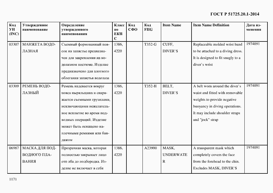 Страница 1179 ГОСТ Р 51725.20.1-2014