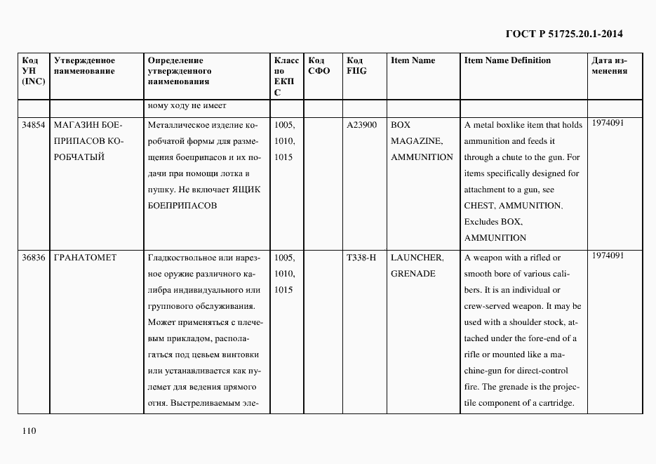 Страница 118 ГОСТ Р 51725.20.1-2014