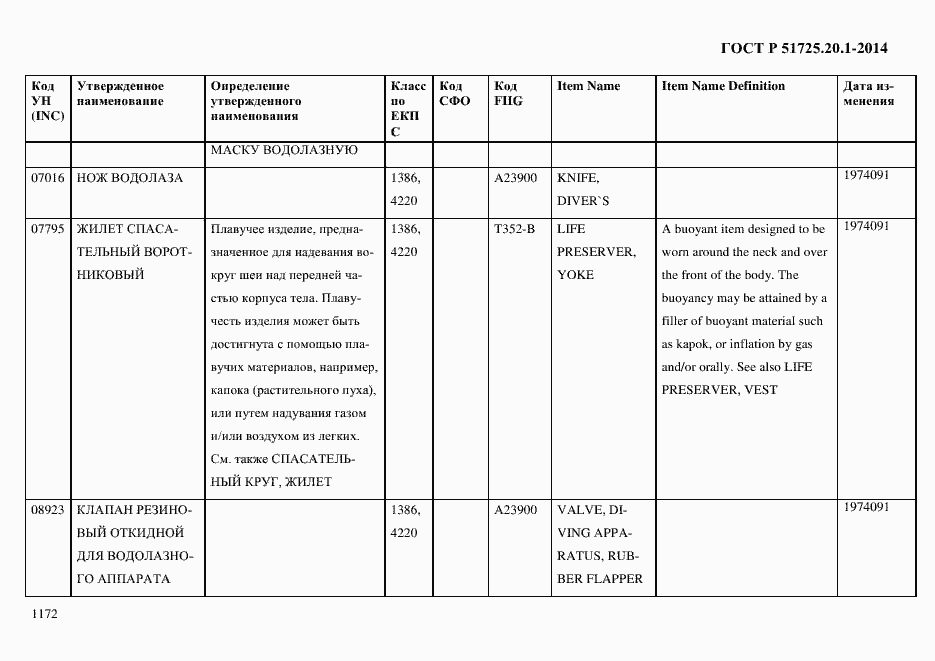 Страница 1180 ГОСТ Р 51725.20.1-2014