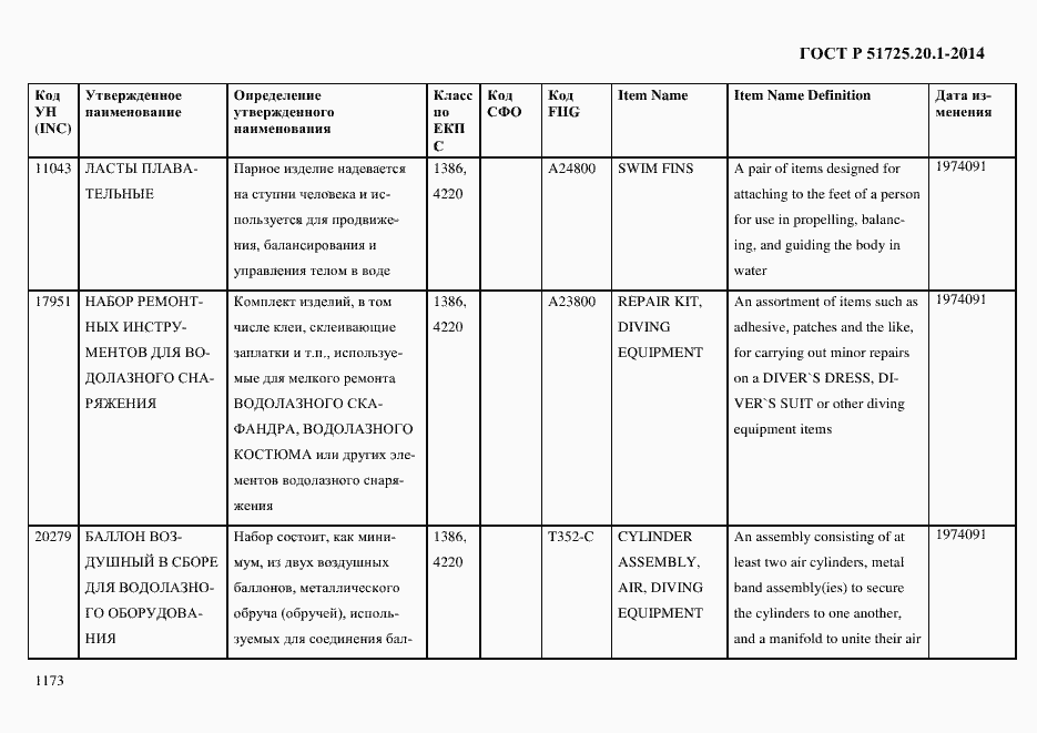 Страница 1181 ГОСТ Р 51725.20.1-2014