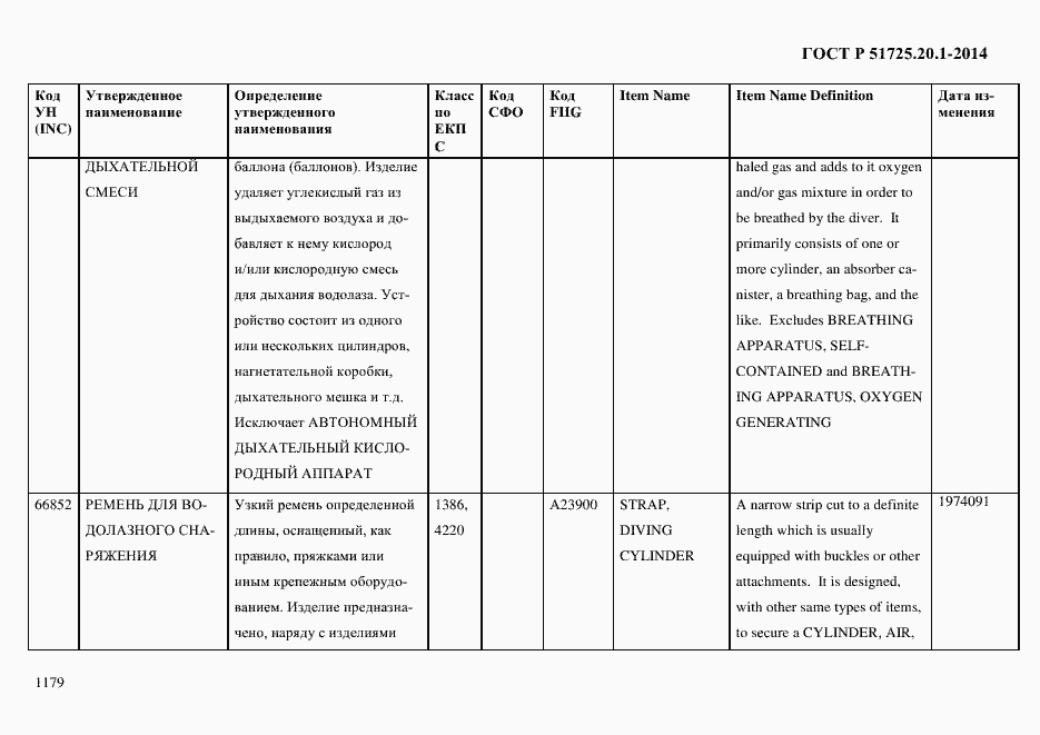 Страница 1187 ГОСТ Р 51725.20.1-2014