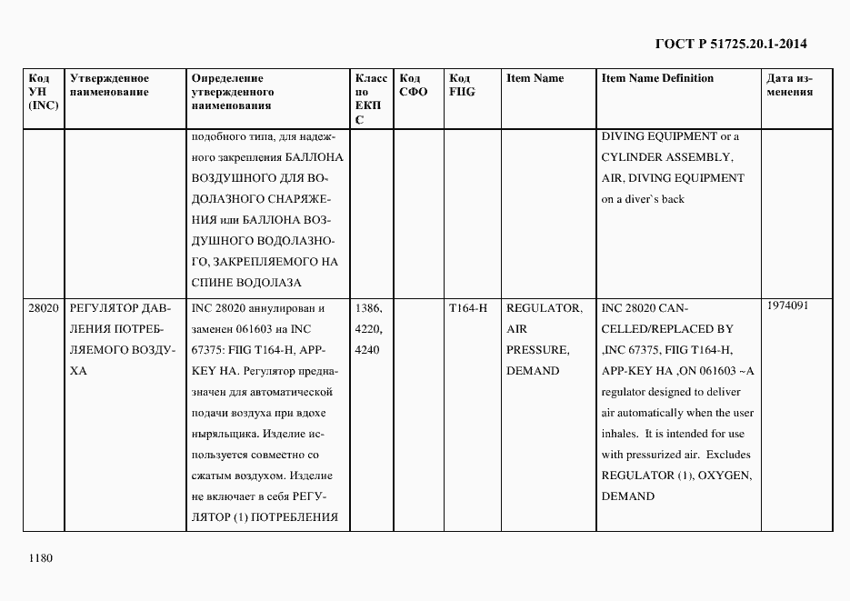 Страница 1188 ГОСТ Р 51725.20.1-2014