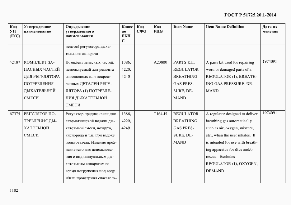 Страница 1190 ГОСТ Р 51725.20.1-2014