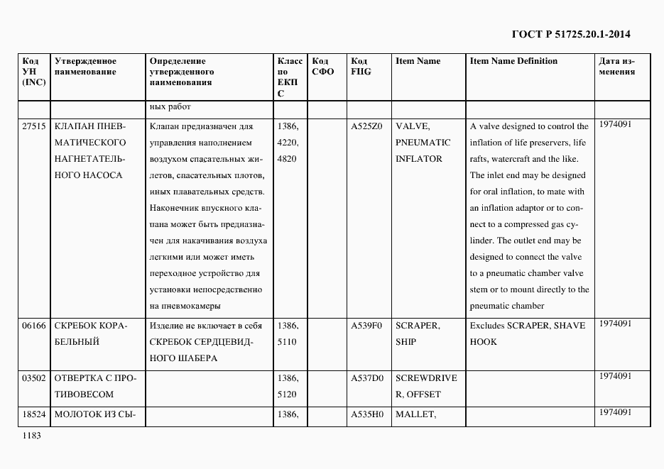 Страница 1191 ГОСТ Р 51725.20.1-2014