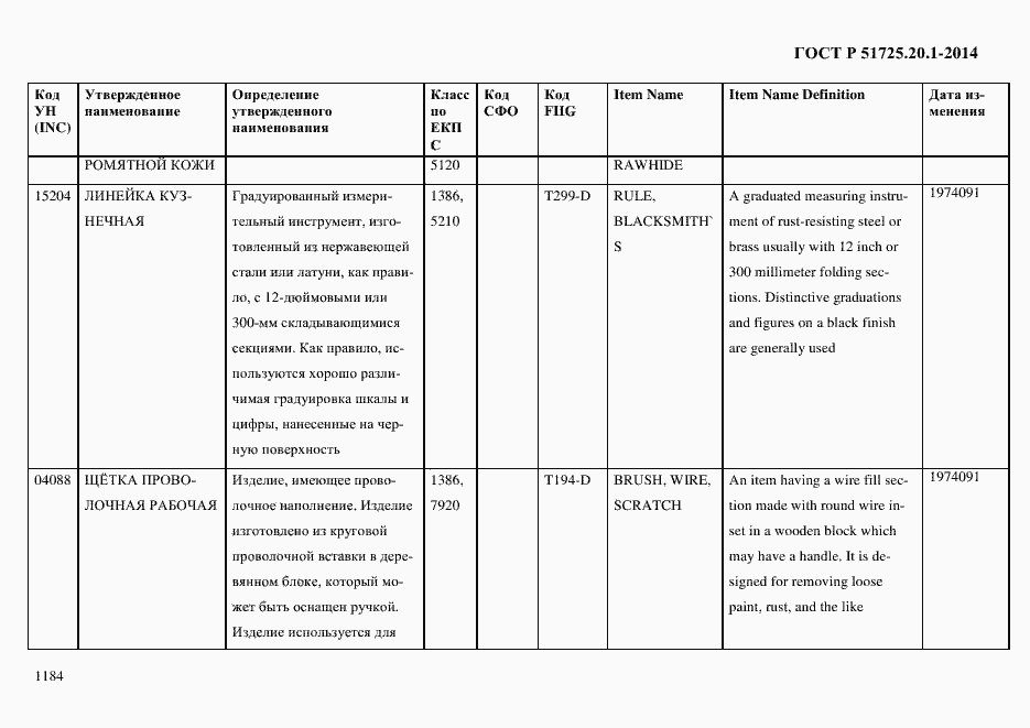 Страница 1192 ГОСТ Р 51725.20.1-2014