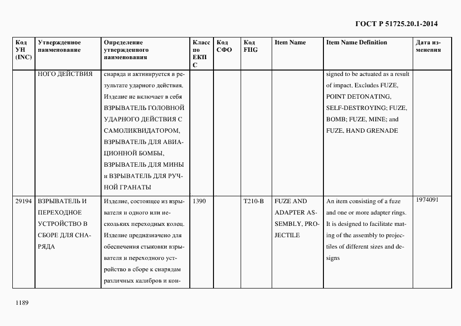 Страница 1197 ГОСТ Р 51725.20.1-2014