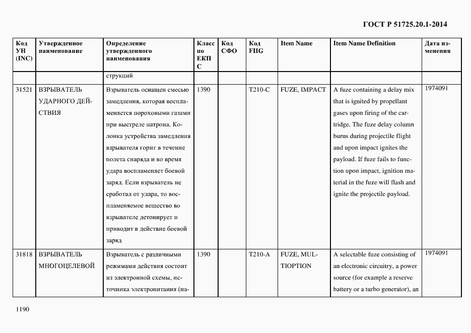 Страница 1198 ГОСТ Р 51725.20.1-2014