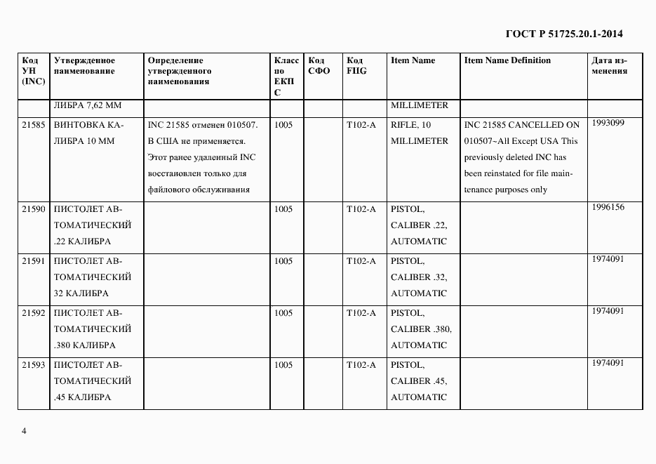 Страница 12 ГОСТ Р 51725.20.1-2014