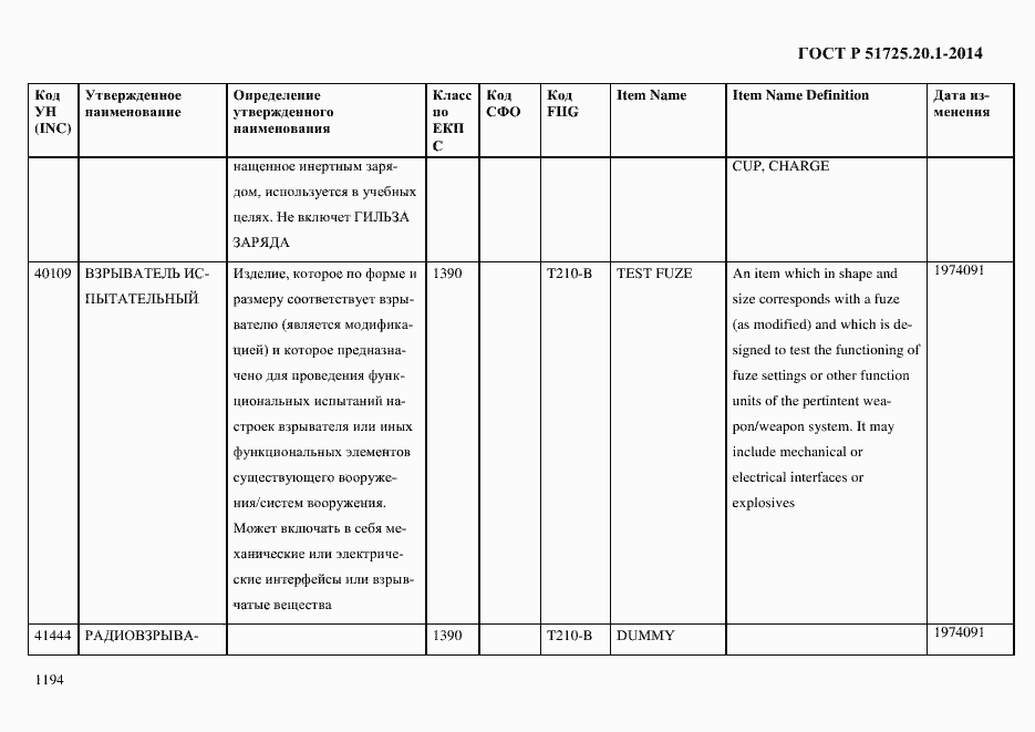Страница 1202 ГОСТ Р 51725.20.1-2014
