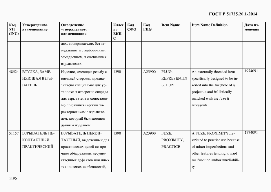 Страница 1204 ГОСТ Р 51725.20.1-2014